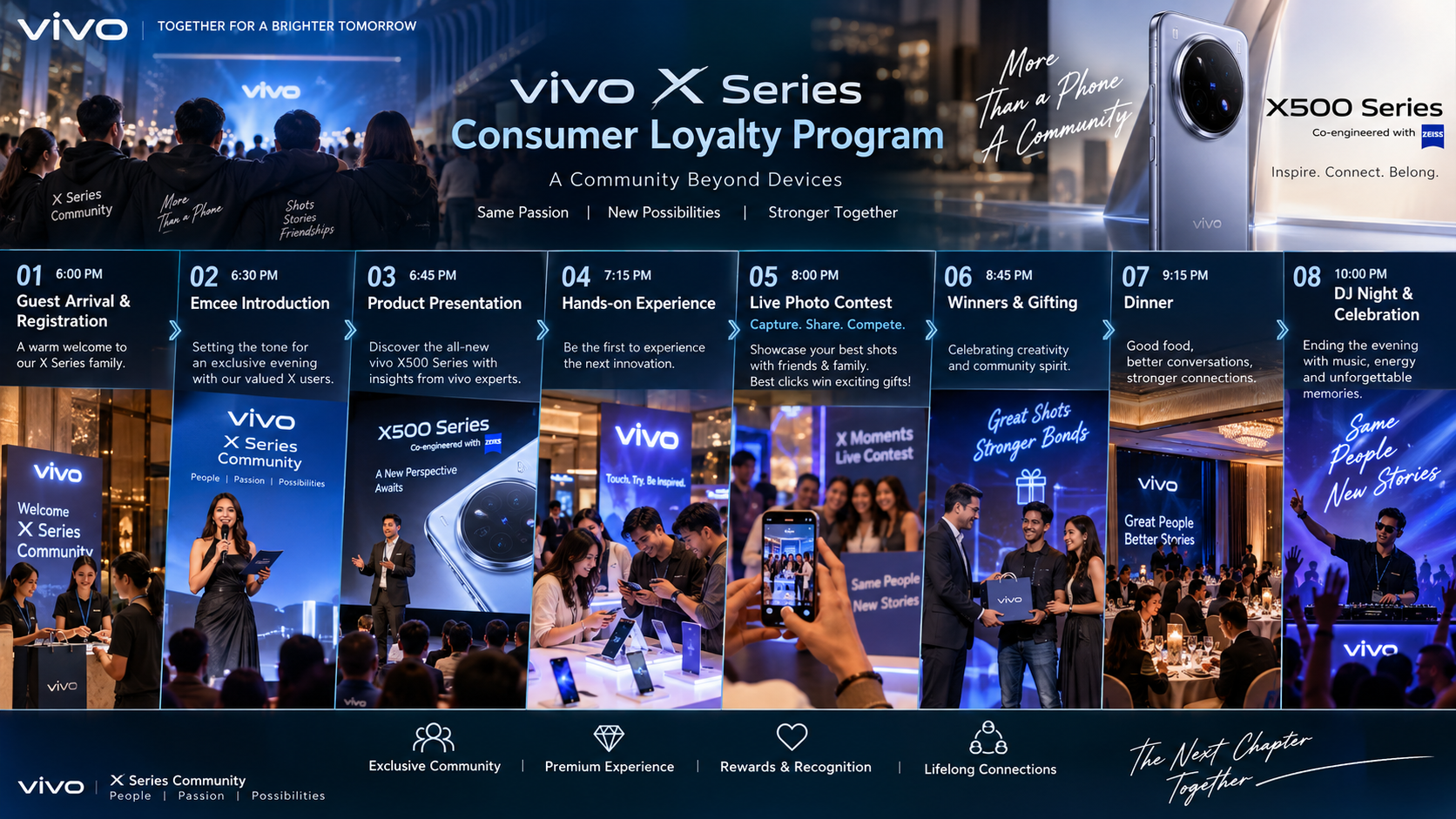 Loyalty Programs